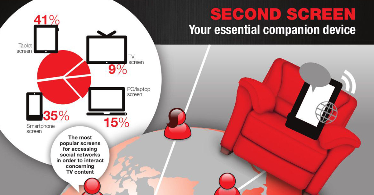 Infographic: Social TV - The Living Room