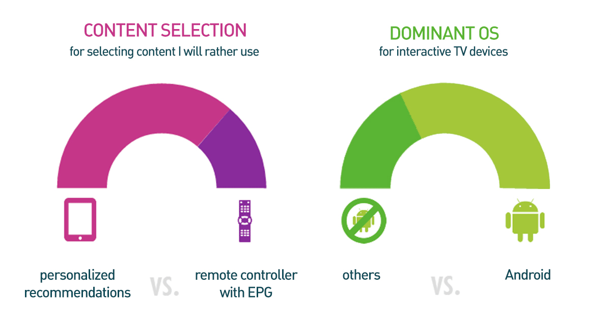 Infographic: You told us at IBC 2014