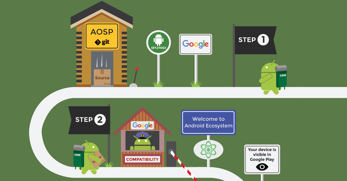 Android TV Demystified infographic