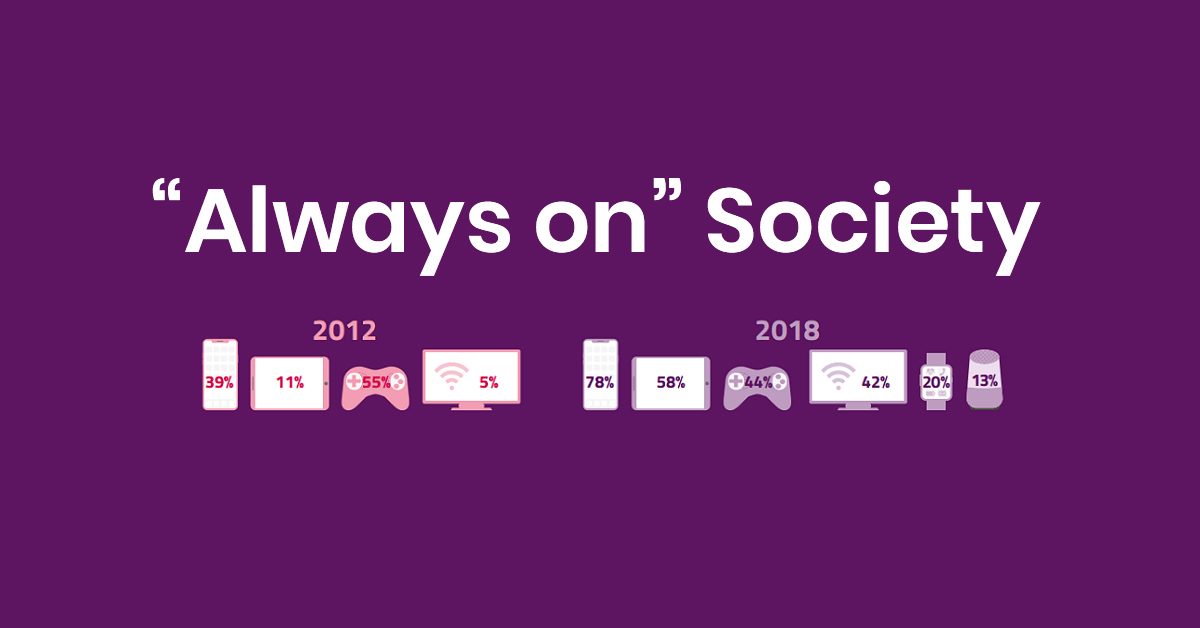 "Always on" Society - devices