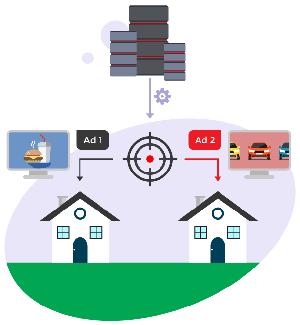 Targeted TV Advertising concept graphic